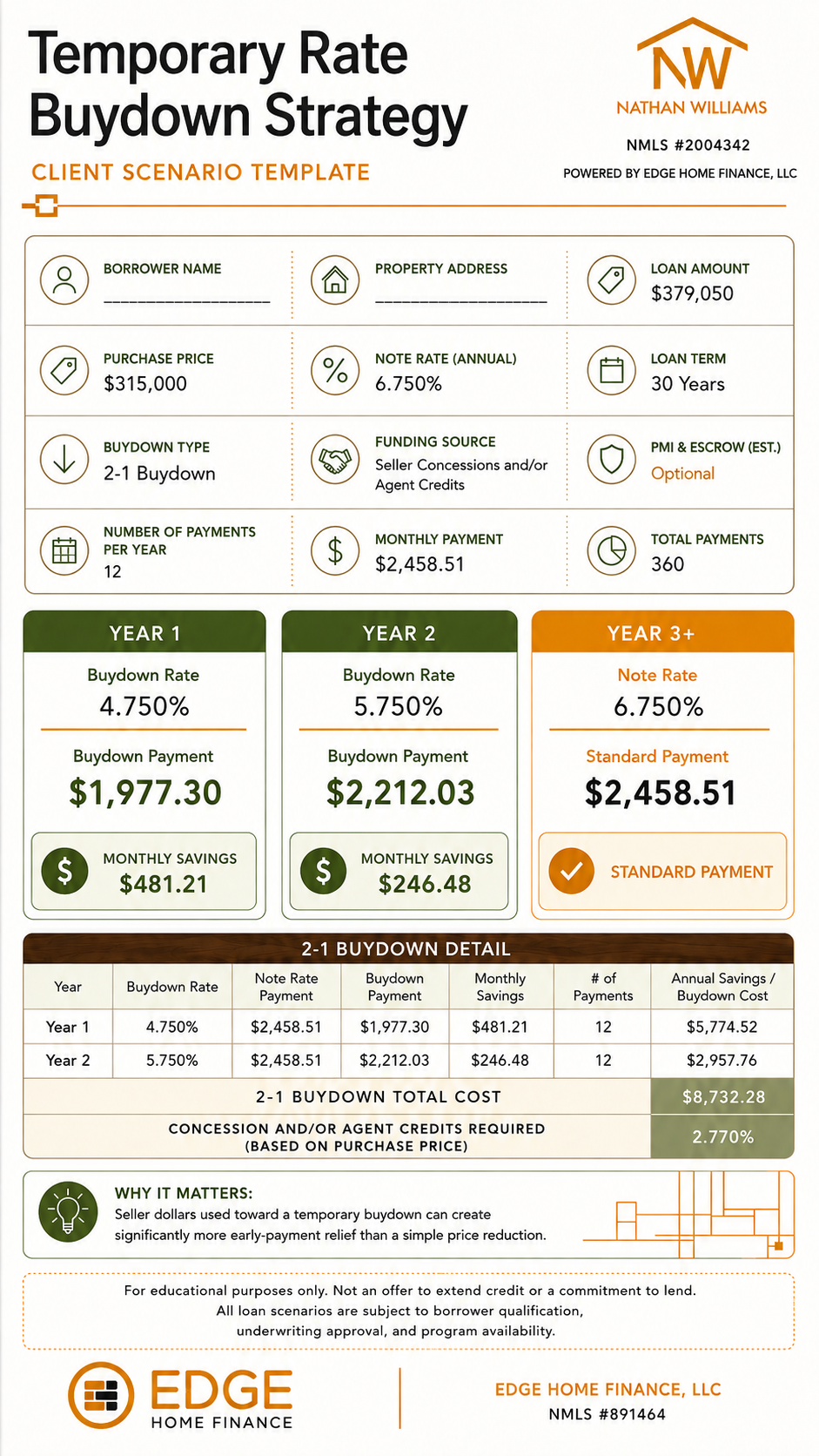 Temporary Rate Buydown Strategy example showing a 2-1 buydown payment comparison
